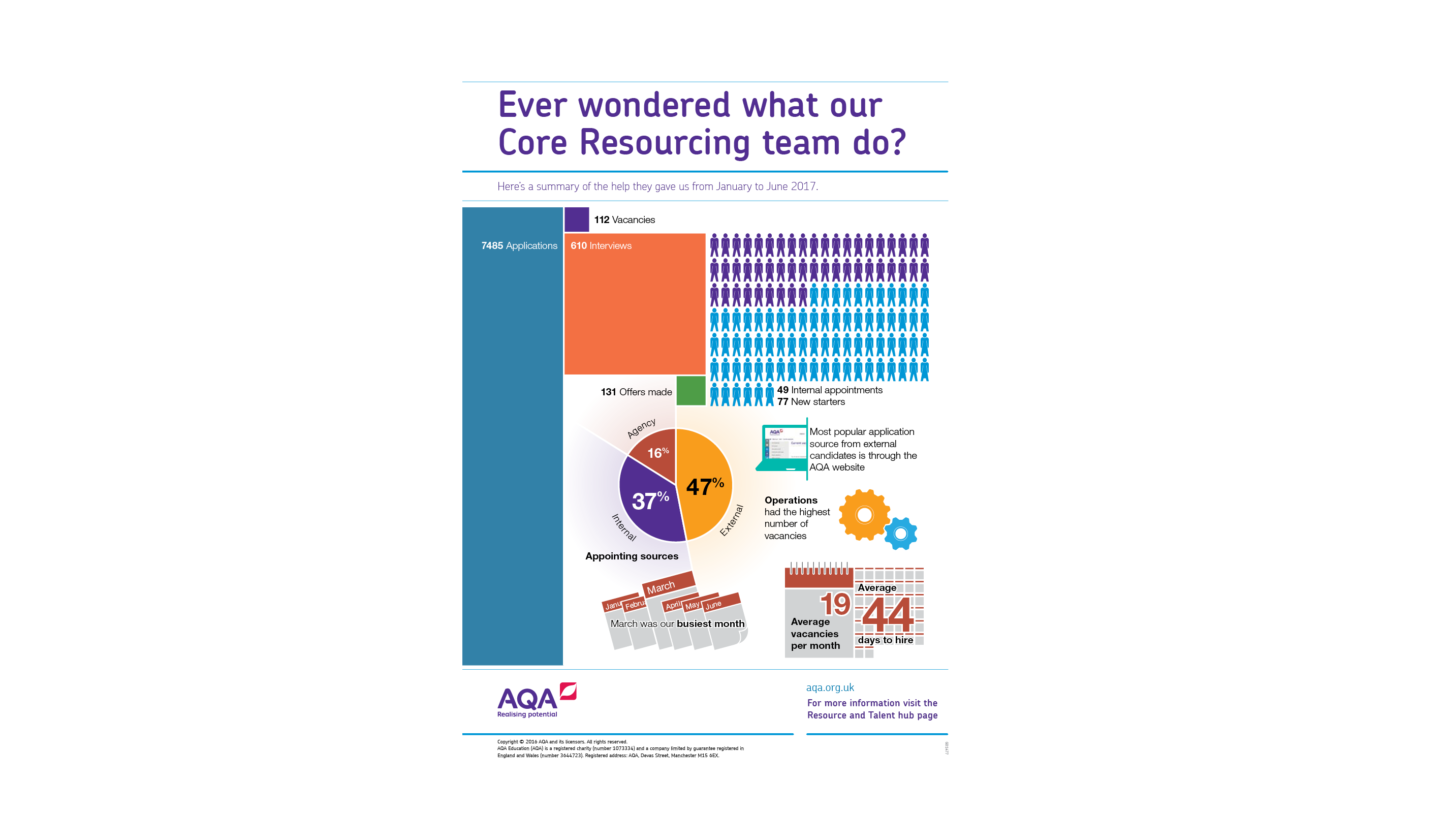 AQA_core_resourcing_infographic