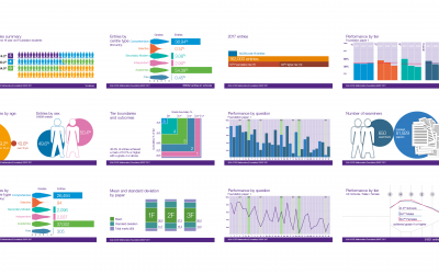 AQA : End of exam series infographics and charts