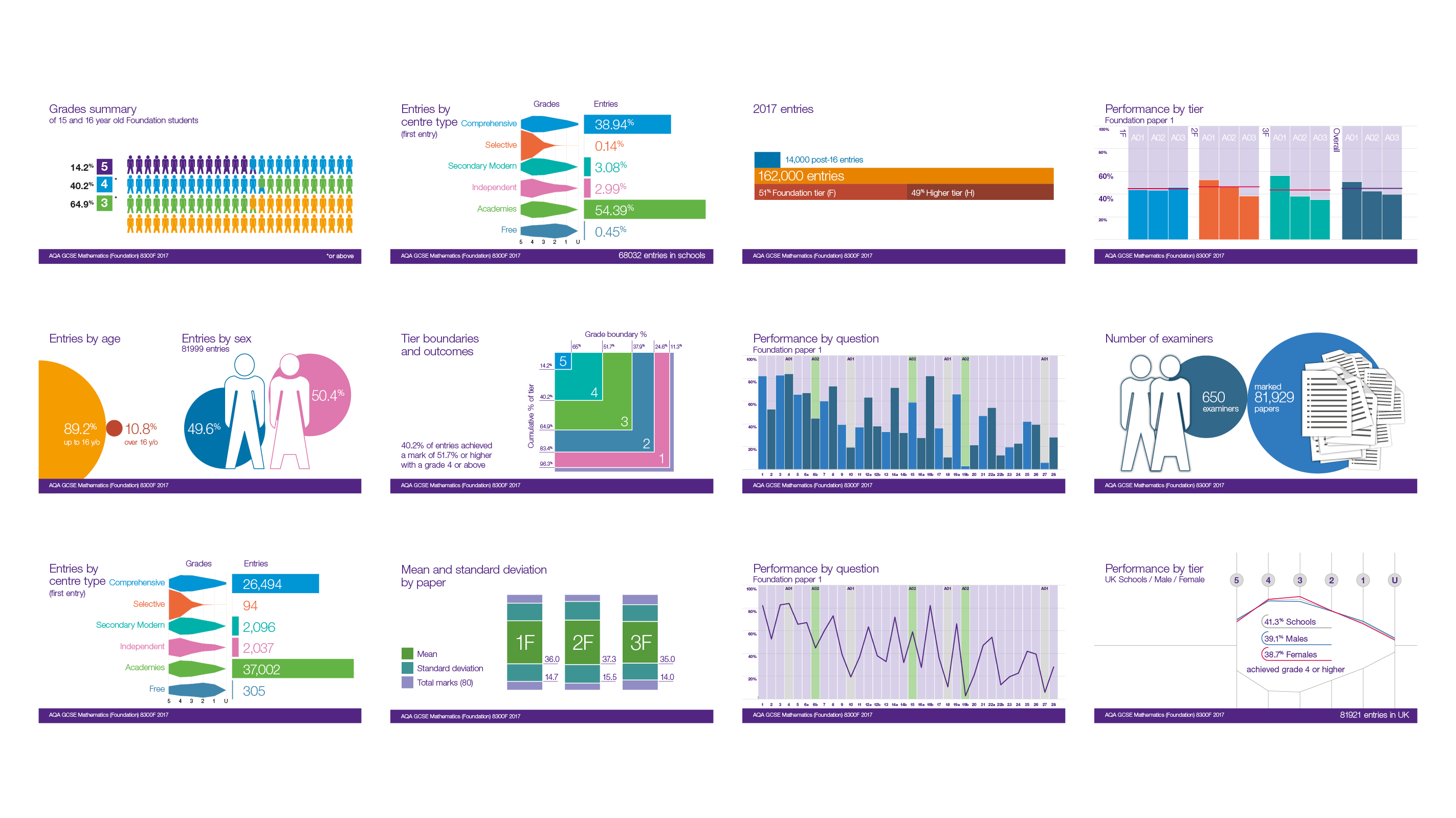 AQA_end_of_exams_report_infographics
